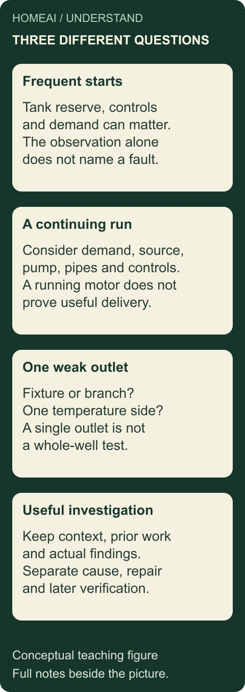 Changed cycling needs a specific question. Original labelled conceptual figure; the complete explanation and every stage are also static text below.